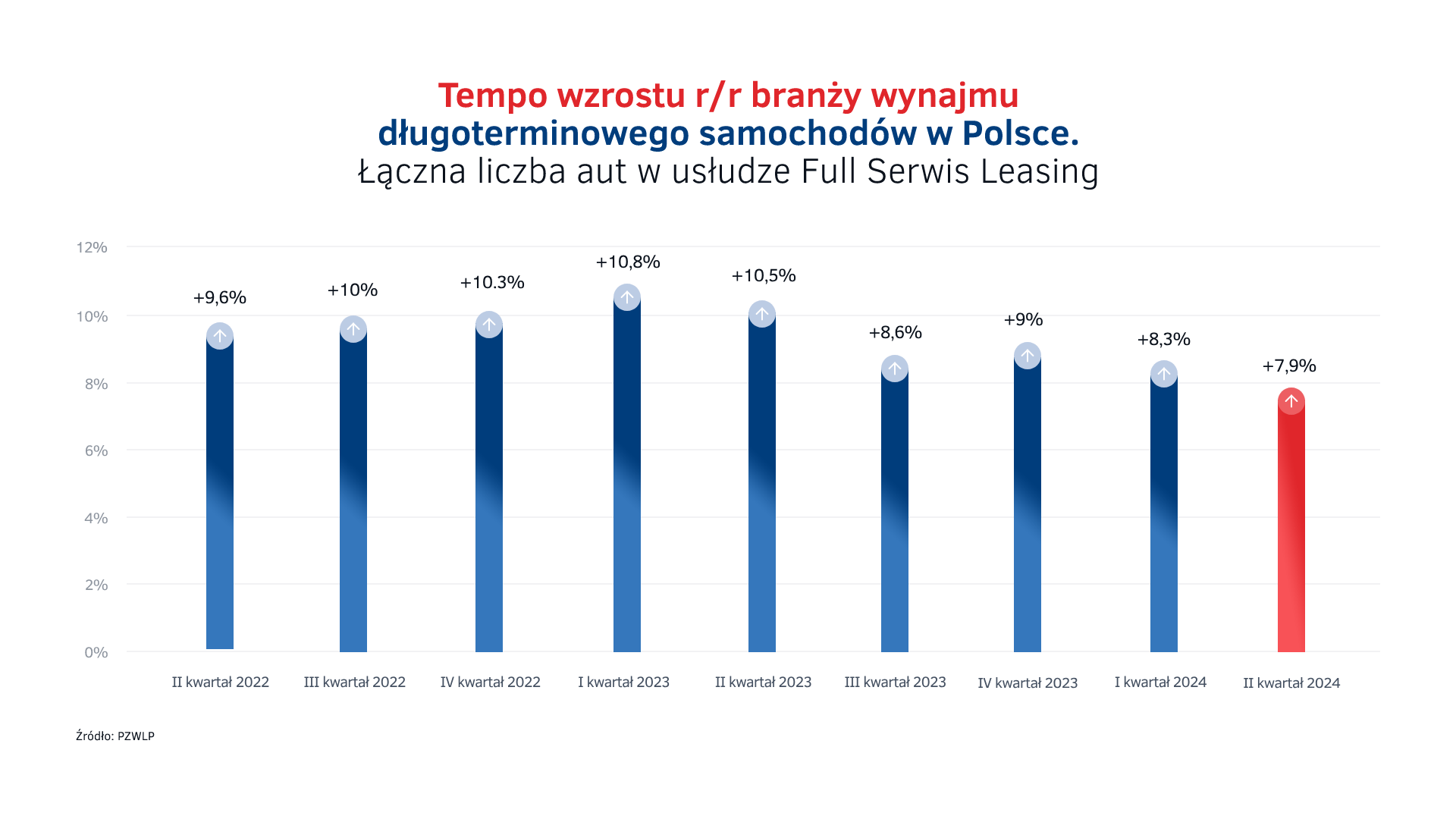 Dynamika wzrostu wynajmu długoterminowego aut w Polsce.png